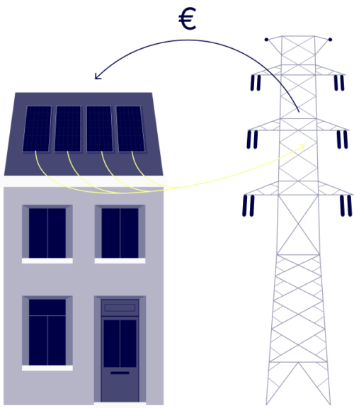 Digitale meter + zonnepanelen? Het effect op je energiefactuur