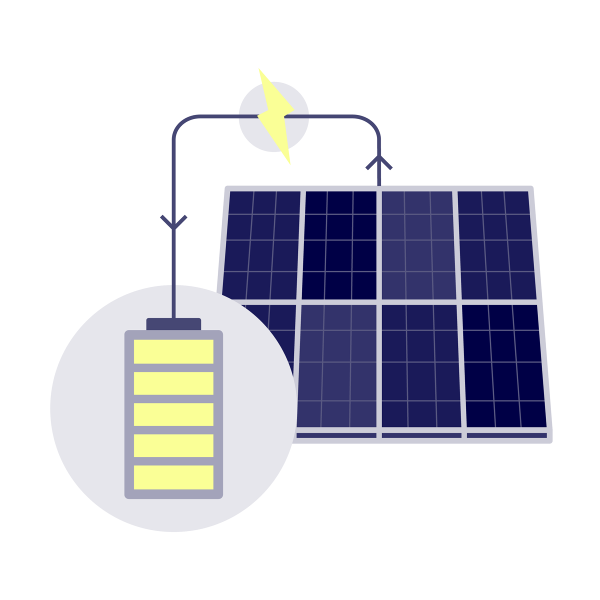 Thuisbatterij en zonnepanelen